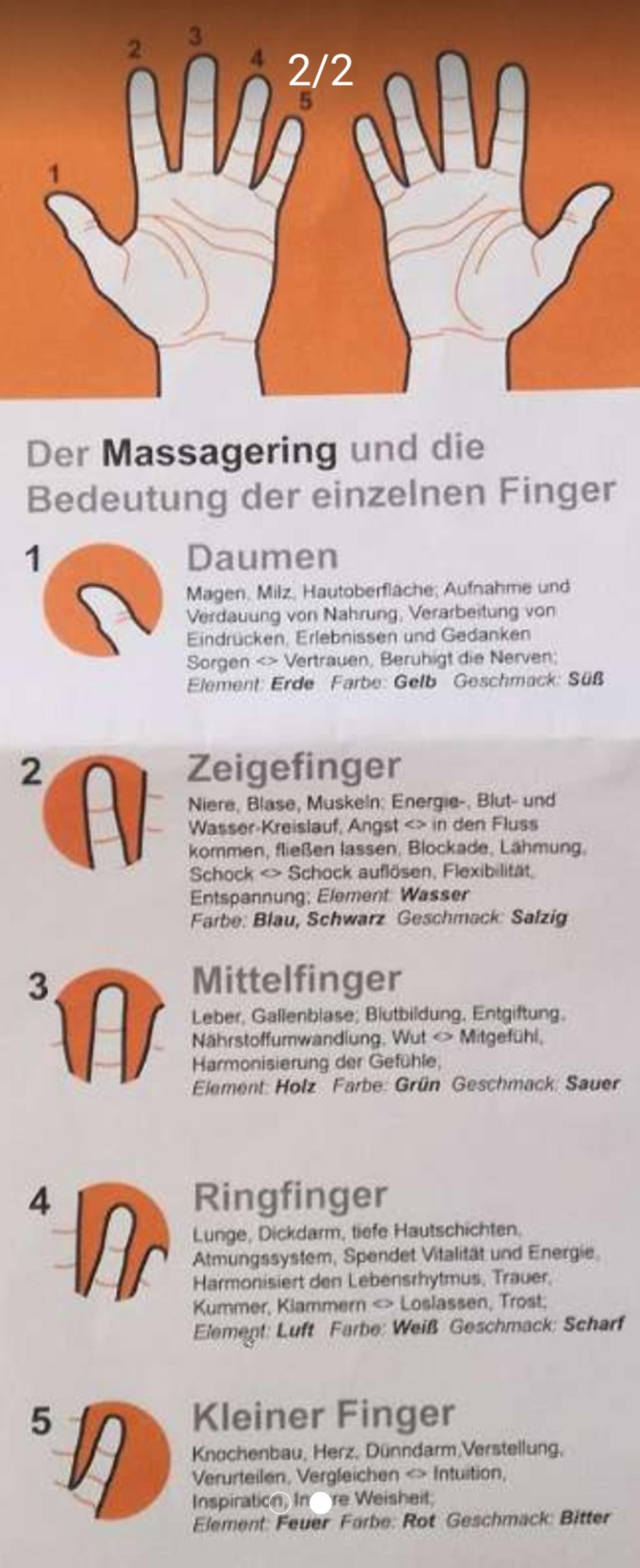 Ring finger bedeutung am Causes of