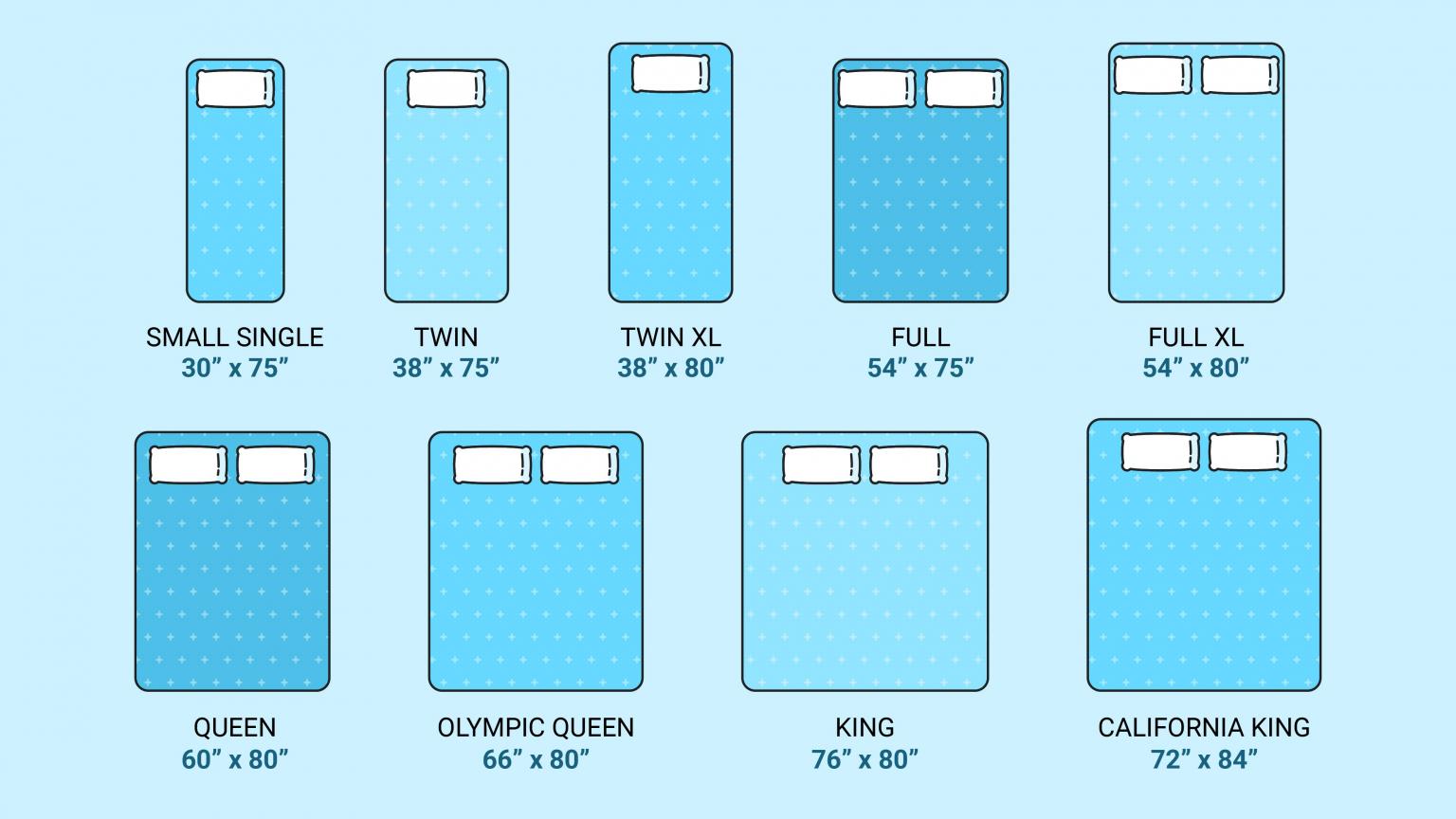 measurement of a queen size bed mattress